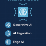 Ai Industry Trends