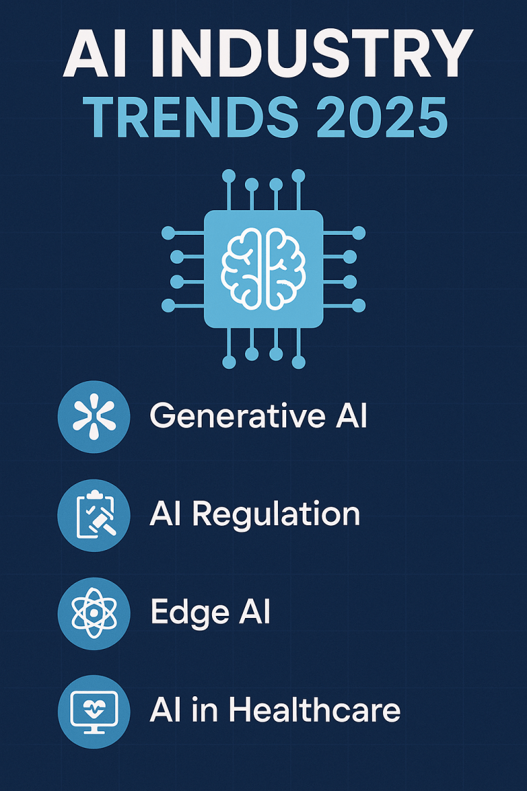 Ai Industry Trends