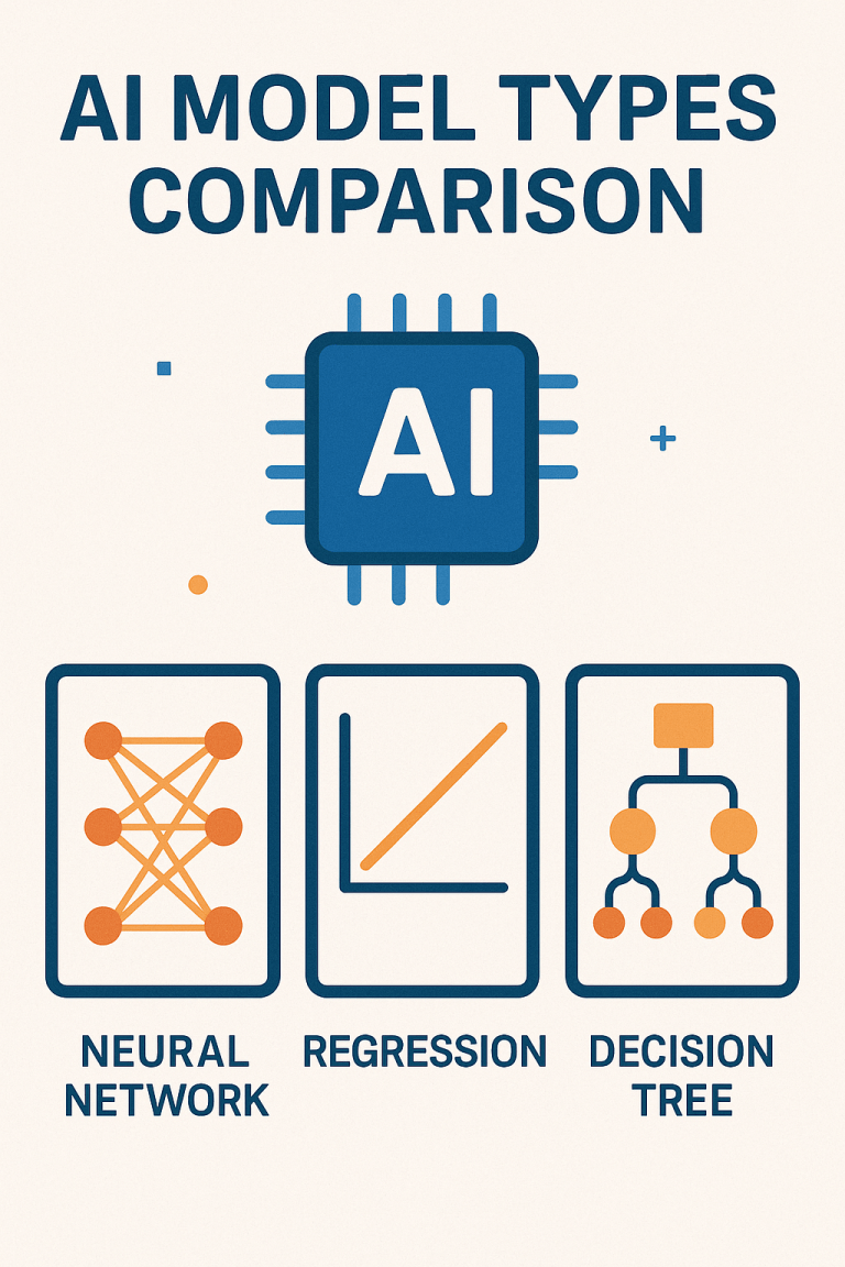 Ai Model Types Comparison