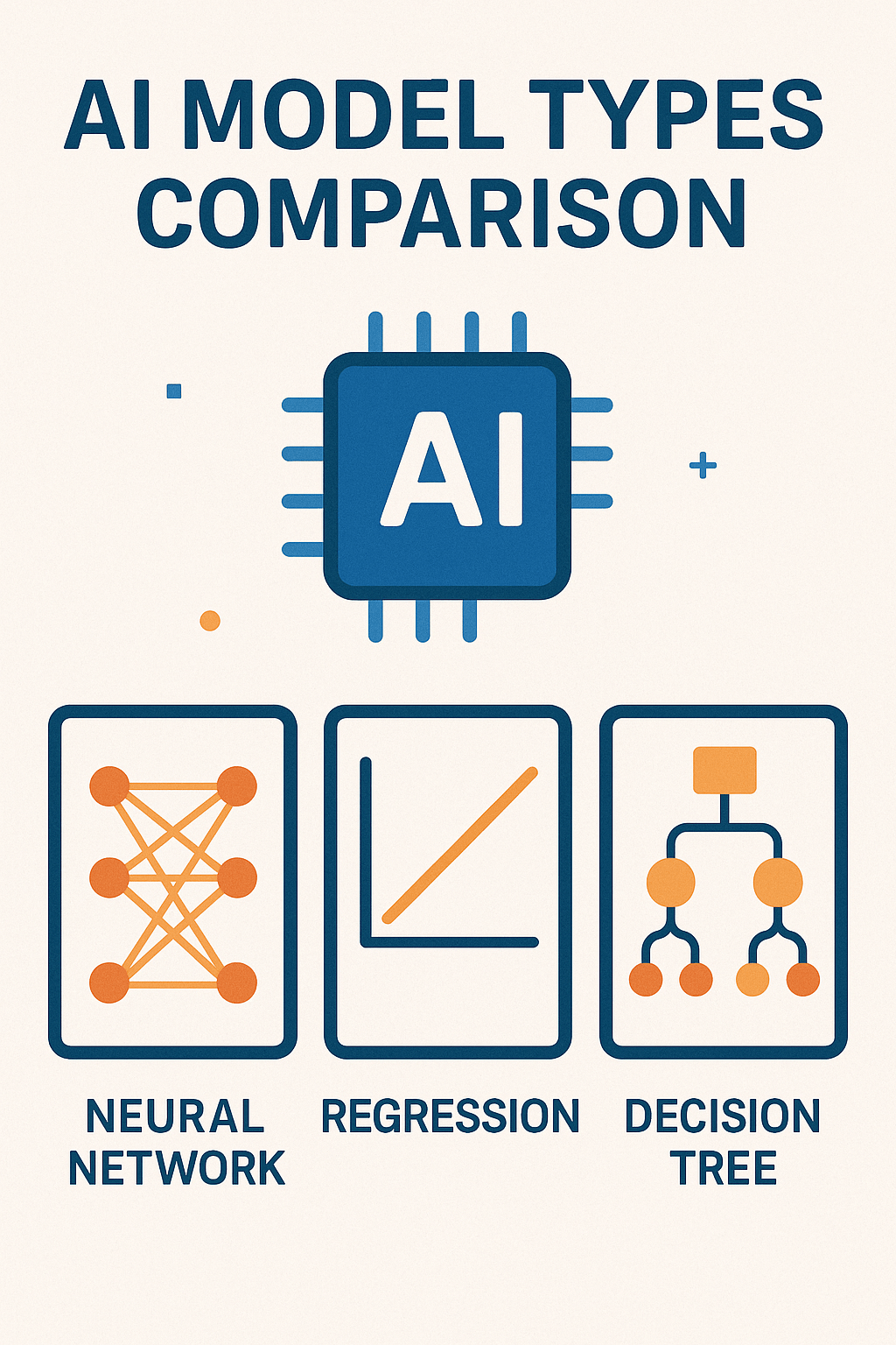 Ai Model Types Comparison