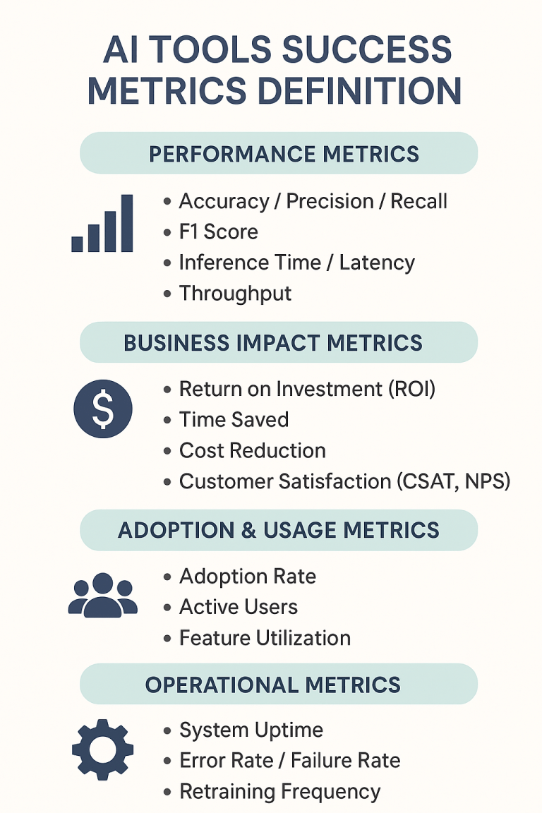 Ai Tool Success Metric Definition