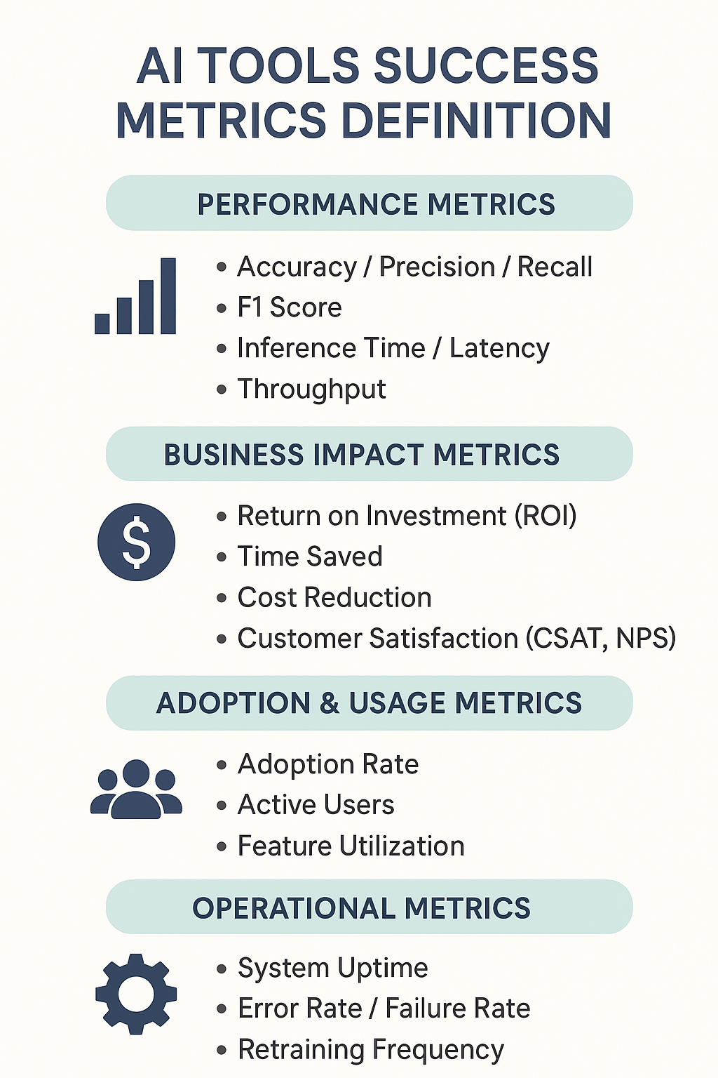 Ai Tool Success Metric Definition