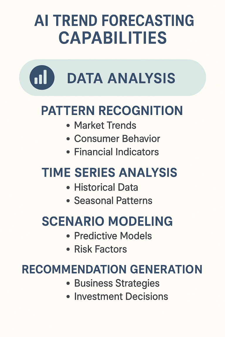 Ai Trend Forecasting Capabilities
