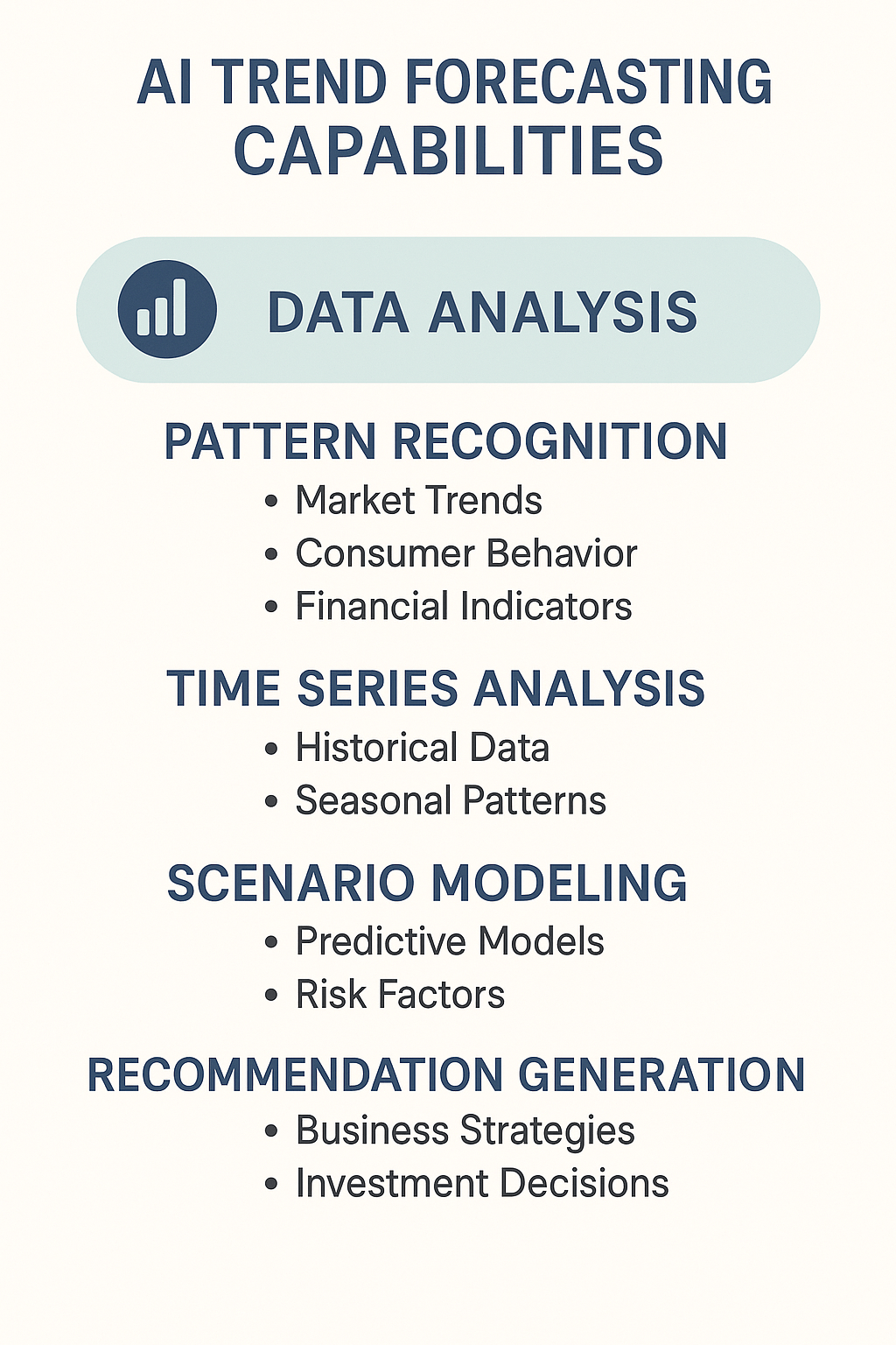 Ai Trend Forecasting Capabilities